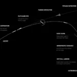 space x route
